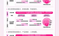 小红书灵感营销直播营销干货，助力品牌赢战双11