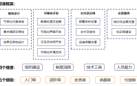 首家！阿里云完成数据可视化服务能力评估