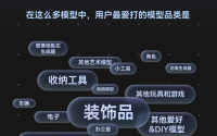 搜索量暴涨238%，2025年3D打印趋势盘点来了！